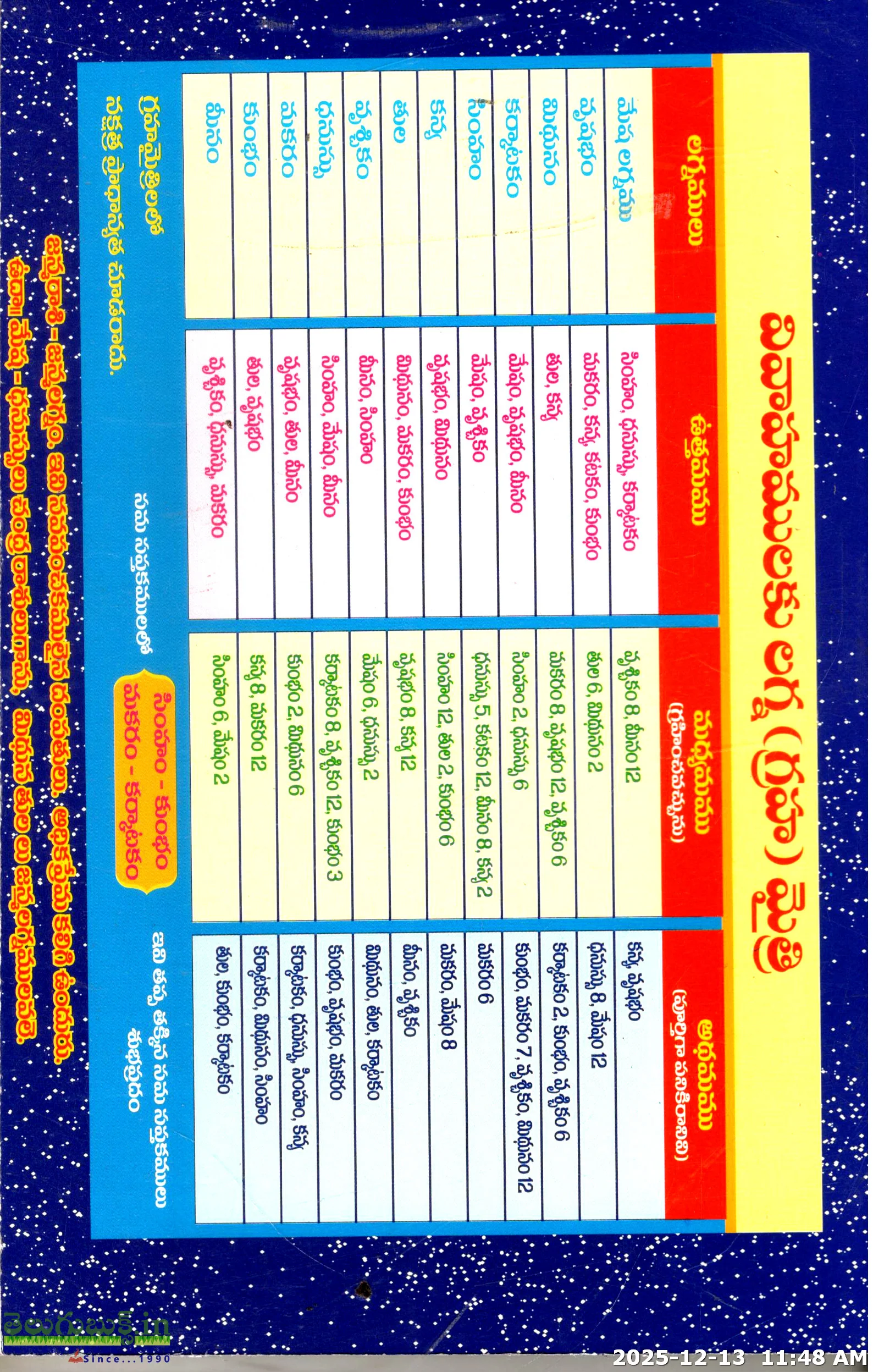 Sarvardha Chandrika-4Vols - Image 5