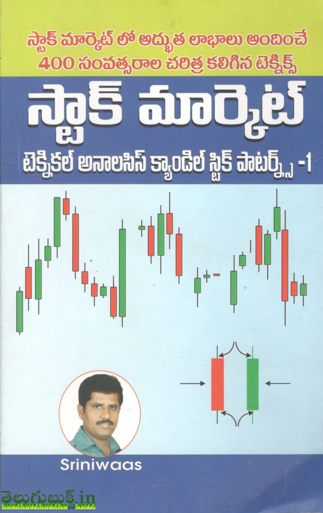 Stock Market Technical Analysis Candle Stick Partners-1